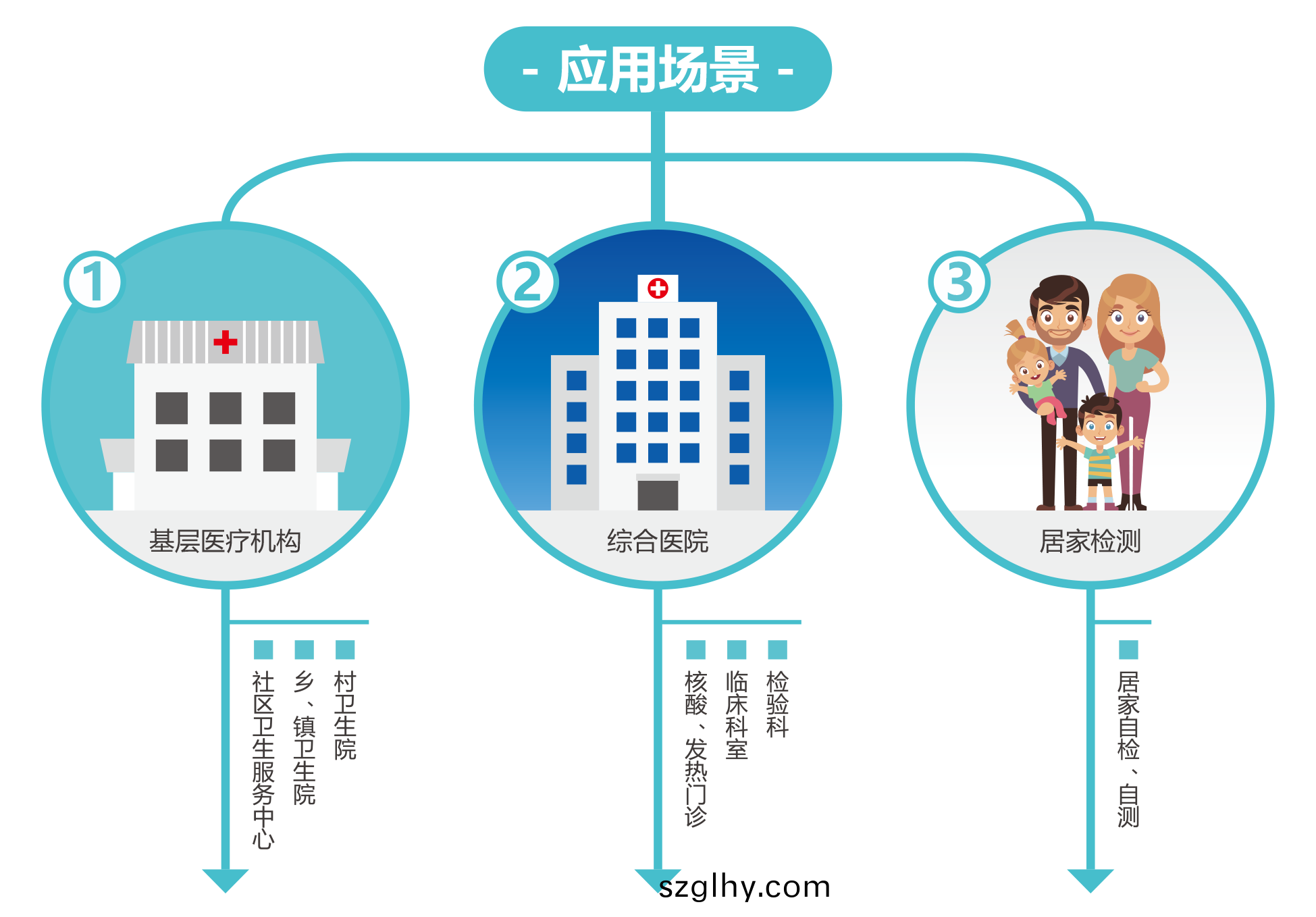 廣州藍(lan)勃 | 新冠(guan)抗原檢(jian)測(ce)解決方(fang)案